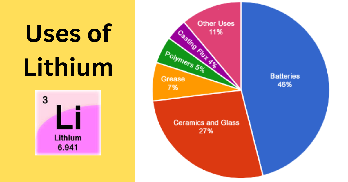 uses of lithium