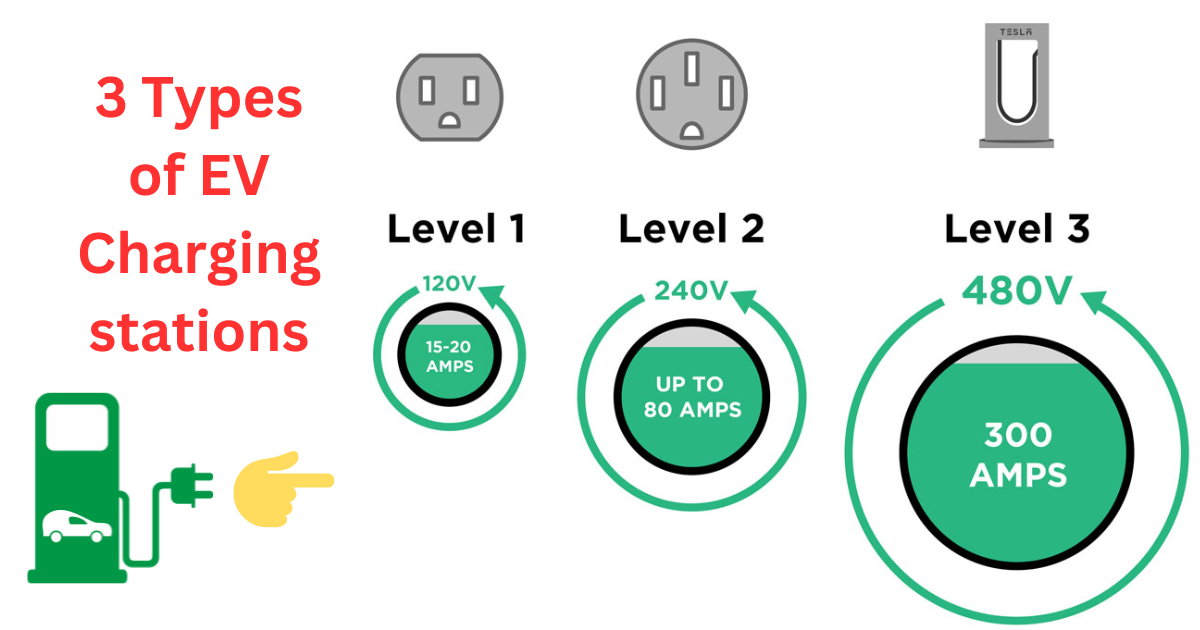 Three different types of EV charging stations